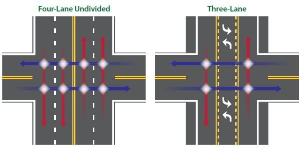 Road Diet Guide - Car Free America