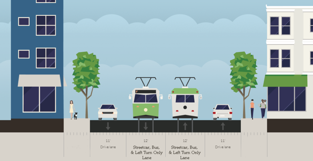 A possible low-cost road diet for McKinney Ave.